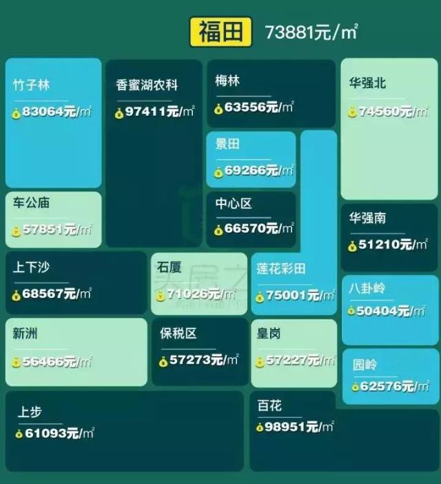 深圳福田房價最新動態(tài)更新????