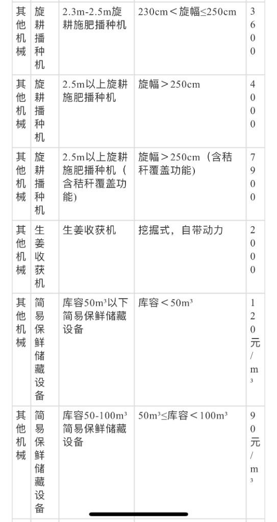 濮陽(yáng)買房補(bǔ)貼最新政策詳解及購(gòu)房補(bǔ)貼申請(qǐng)全攻略
