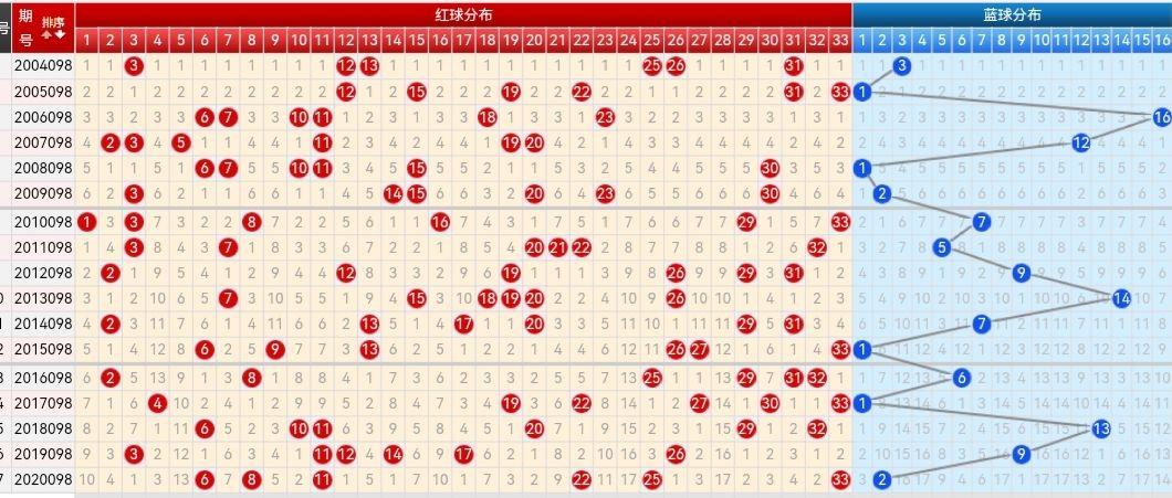雙色球最新走勢圖表，變化中的學(xué)習(xí)之路，自信與成就感的源泉