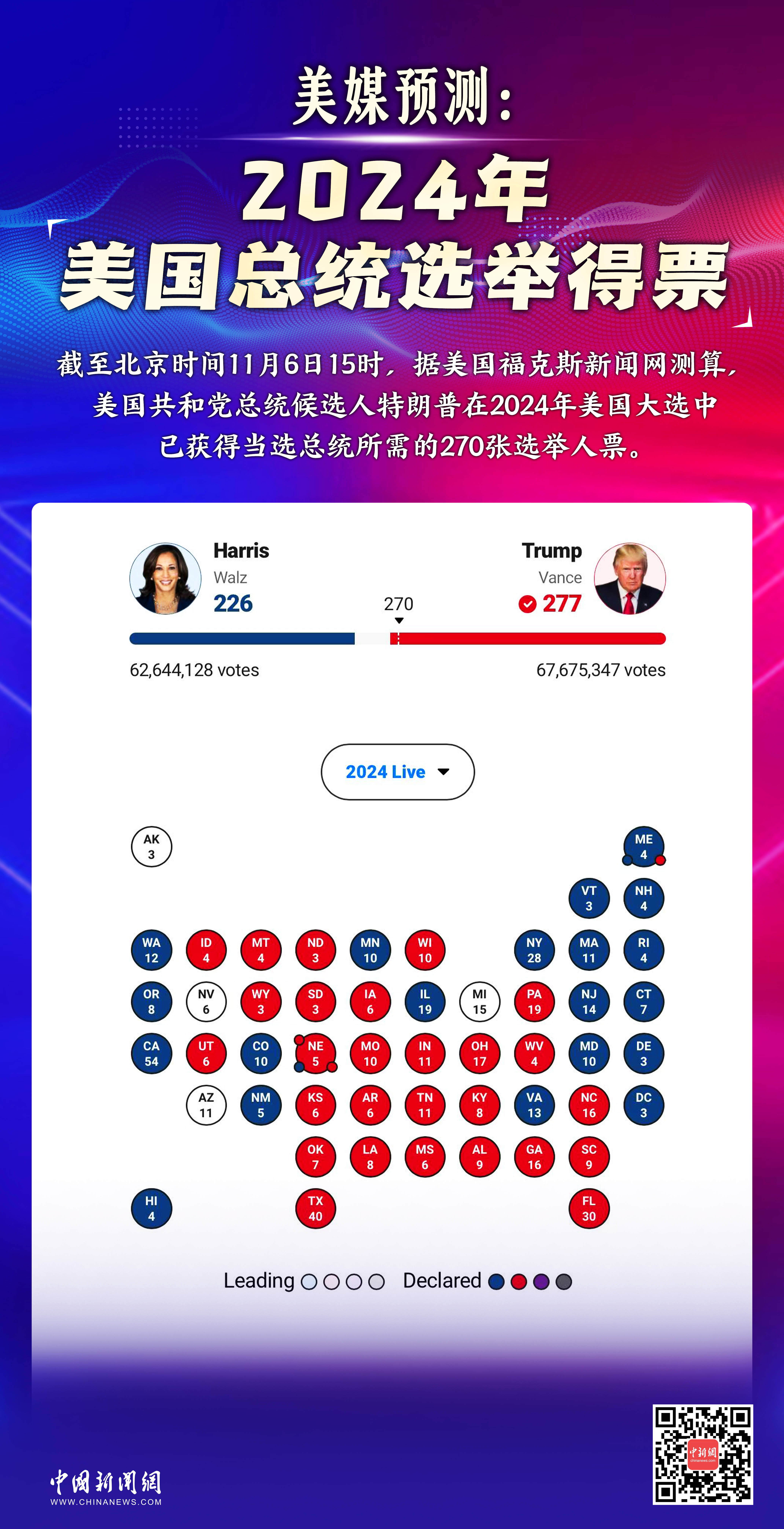 美國總統(tǒng)大選最新動態(tài)與溫馨旅程回顧
