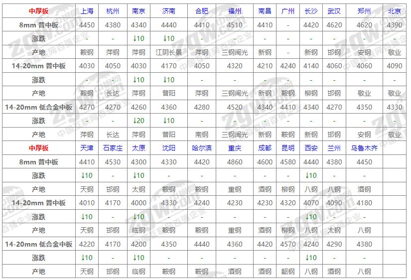 洞悉鋼材市場走勢，最新鋼材價格行情報價