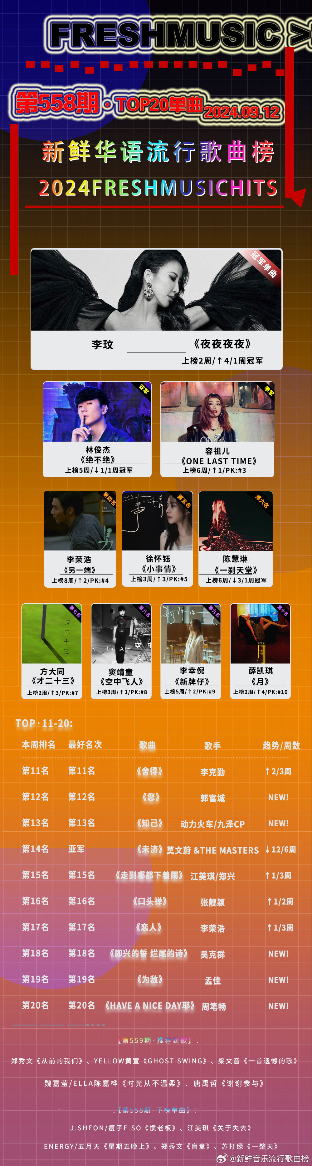最新流行歌曲與大自然之旅，尋找內心的平和與喜悅