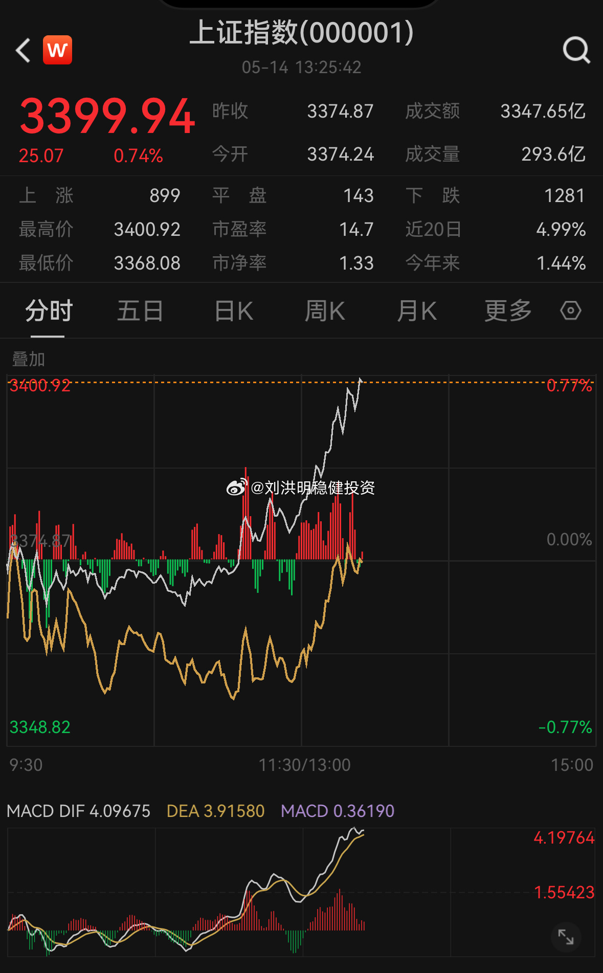 上證指數(shù)最新價格，城市發(fā)展的晴雨表